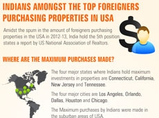 Indians amongst the top Foreigners purchasing Properties in USA